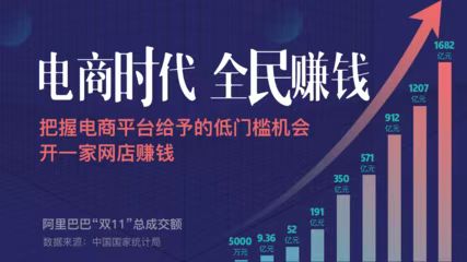 一手货源一件代发平台，轻松实现电商创业梦