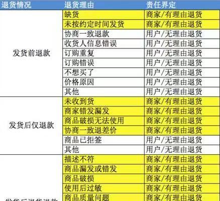 快手不退运费险找谁投诉？解决方案大揭秘！