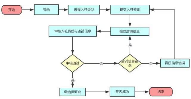 拼多多如何开个人店铺，轻松创业的全攻略