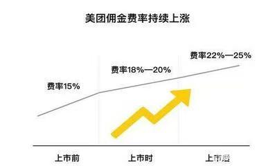 美团收商家多少服务费？揭秘背后的费用结构与商家如何应